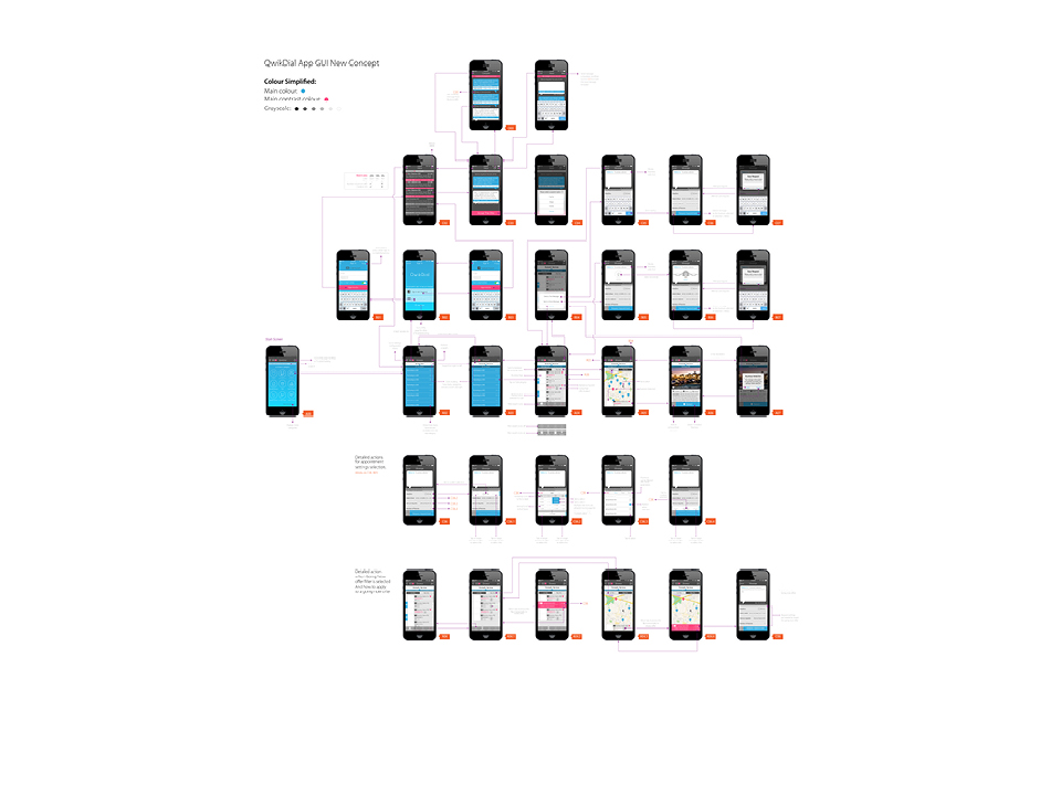 QwikDial Complete Navigation Chart