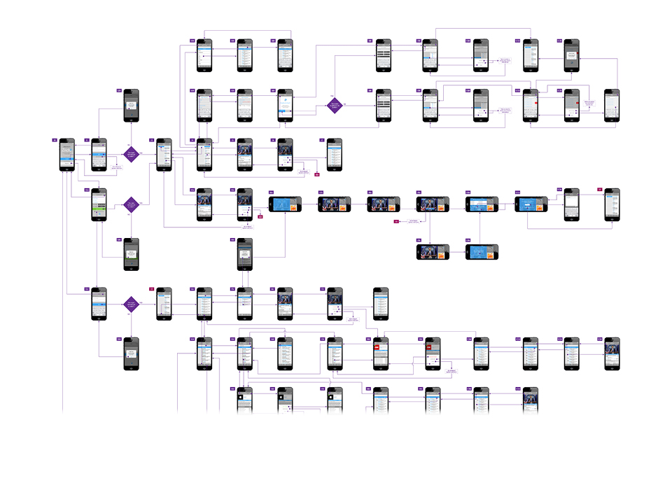 Ziido Complete Navigation Chart